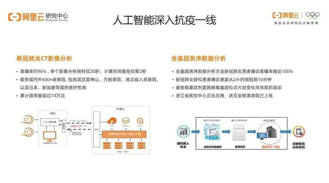 阿里的人工智能叫什么名字：详解AI产品名称及功能特点