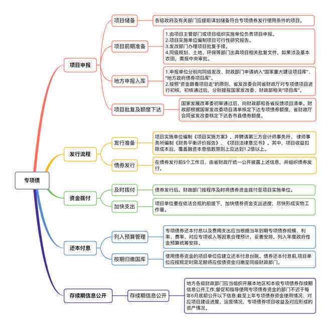 个人工伤认定全攻略：必备材料清单与申请流程详解