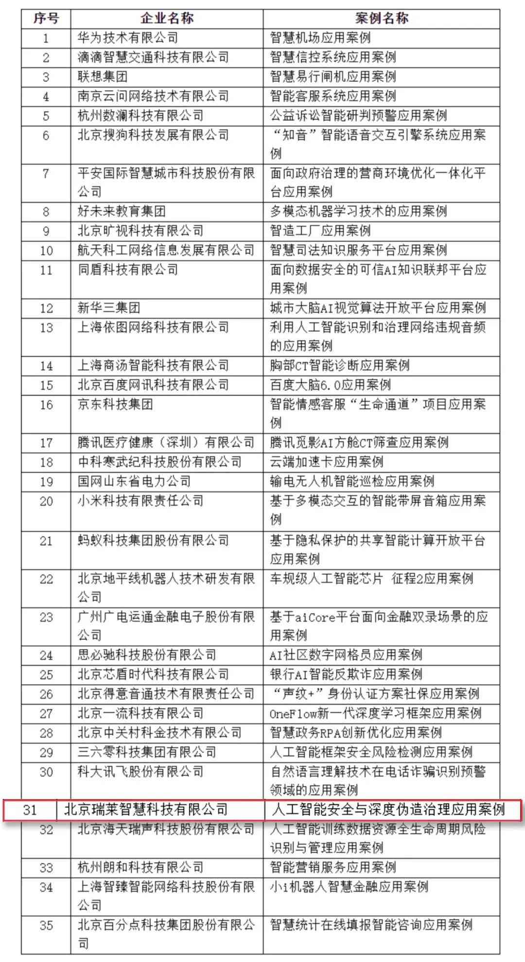 AI智能生成多样化表格解决方案：涵各类用户需求与实用案例解析