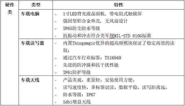 AI智能生成多样化表格解决方案：涵各类用户需求与实用案例解析