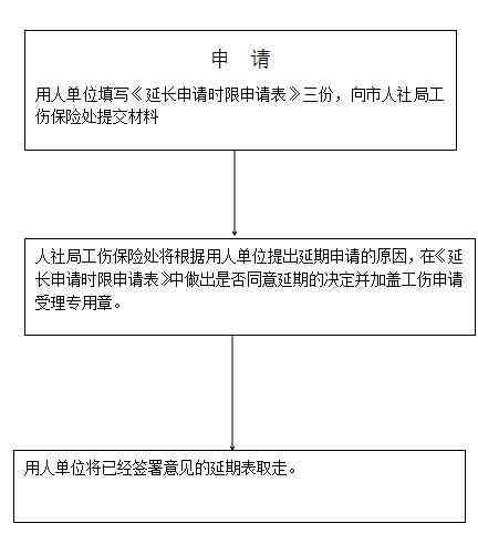 工伤认定全攻略：个人申请工伤所需全部材料及流程详解