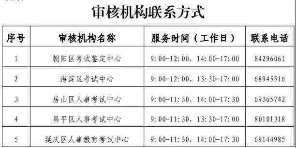 职业生涯起始时间认定与审核
