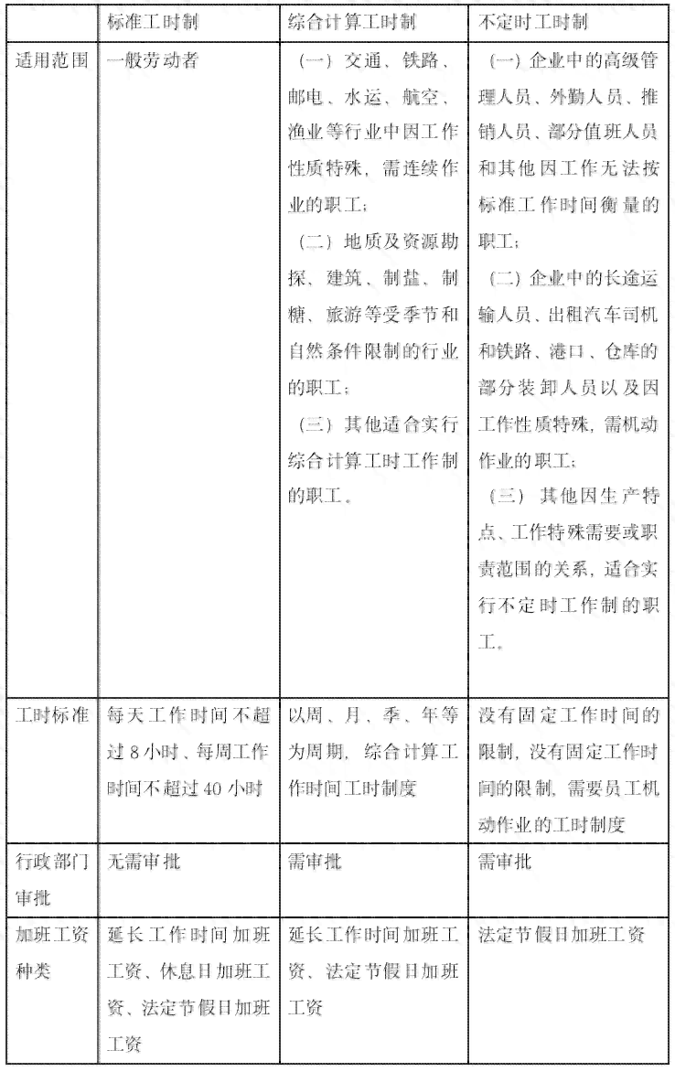 全面解析工人参加工作时间的认定标准与流程：涵入职、工龄计算及法律依据