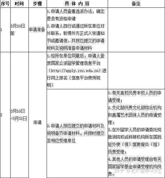 参加工作时间和工龄认定：探讨认定时间、依据、一致性及公派留学生情况