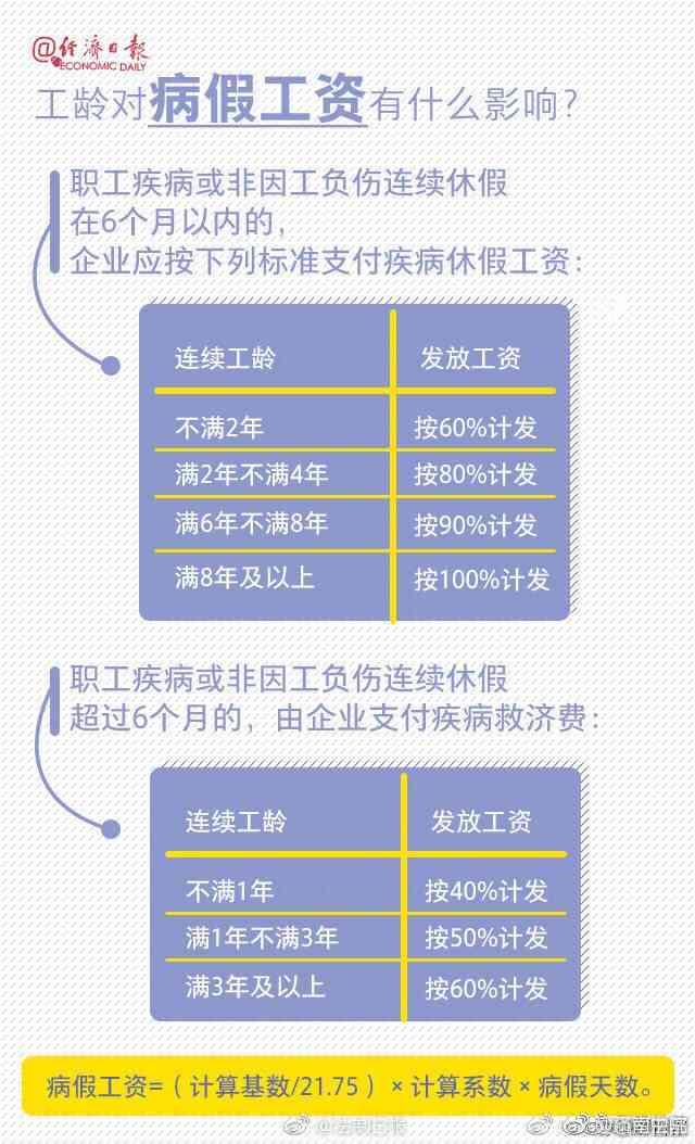 参加工作时间和工龄认定：探讨认定时间、依据、一致性及公派留学生情况
