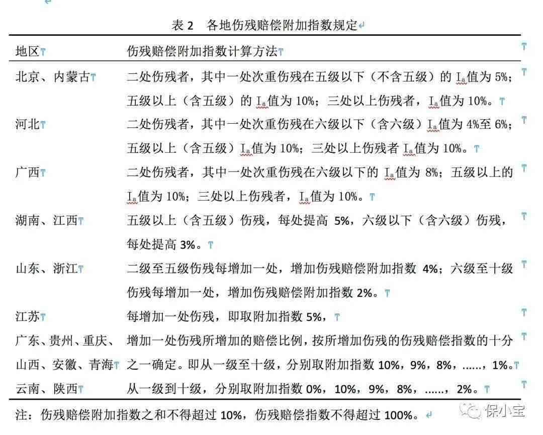 个人受伤后如何申请伤残评定及伤残等级划分详解