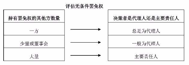 个人合伙算不算必要共同诉讼：其诉讼权利能力及案件性质探讨