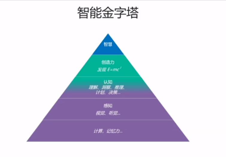 有创意AI自动写作软件吗，其安全性如何评估？