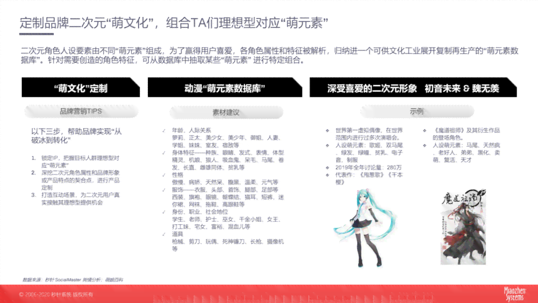全方位AI二次元内容攻略：热门话题、应用场景与推广策略解析