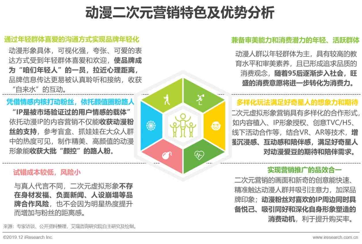 全方位AI二次元内容攻略：热门话题、应用场景与推广策略解析