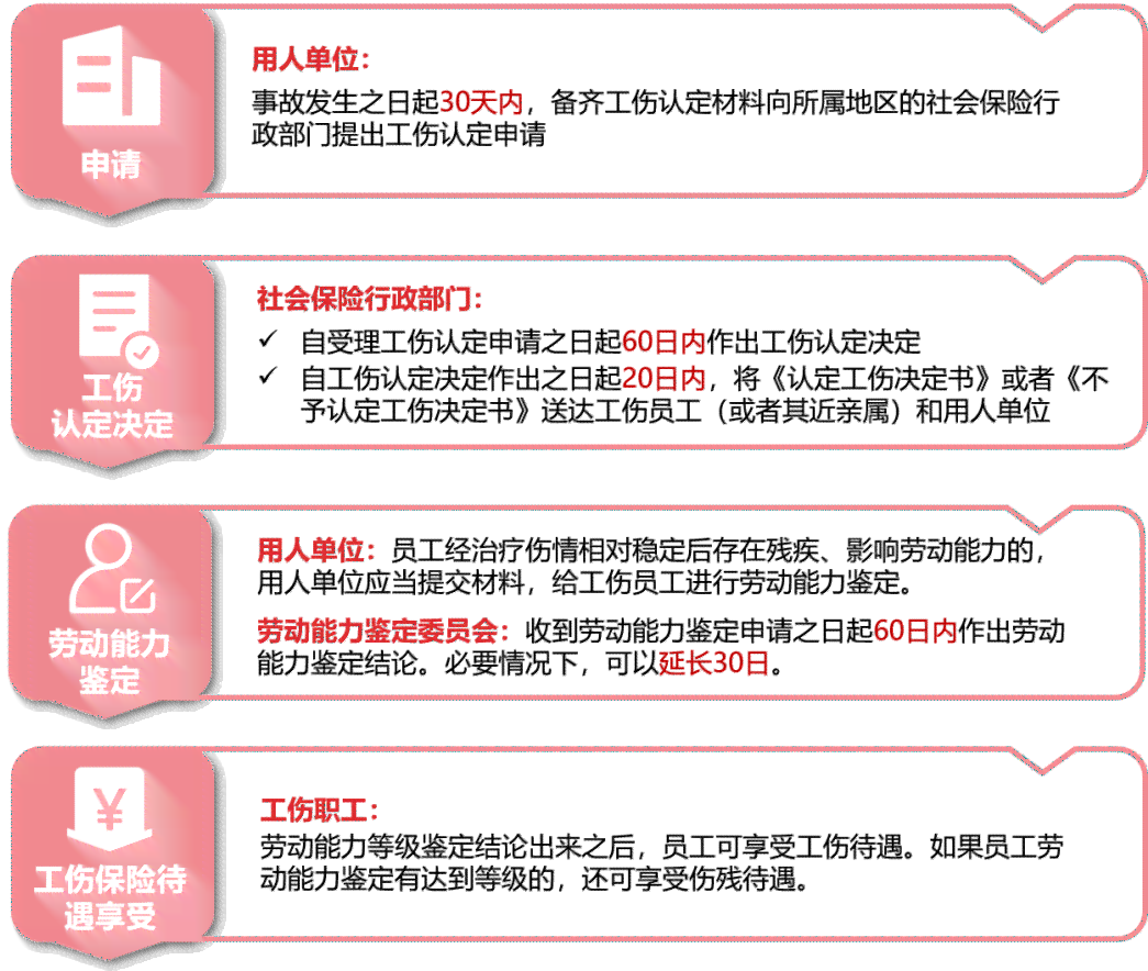 个人怎么做工伤认定申请：工伤认定书、申请表、材料准备及流程详解