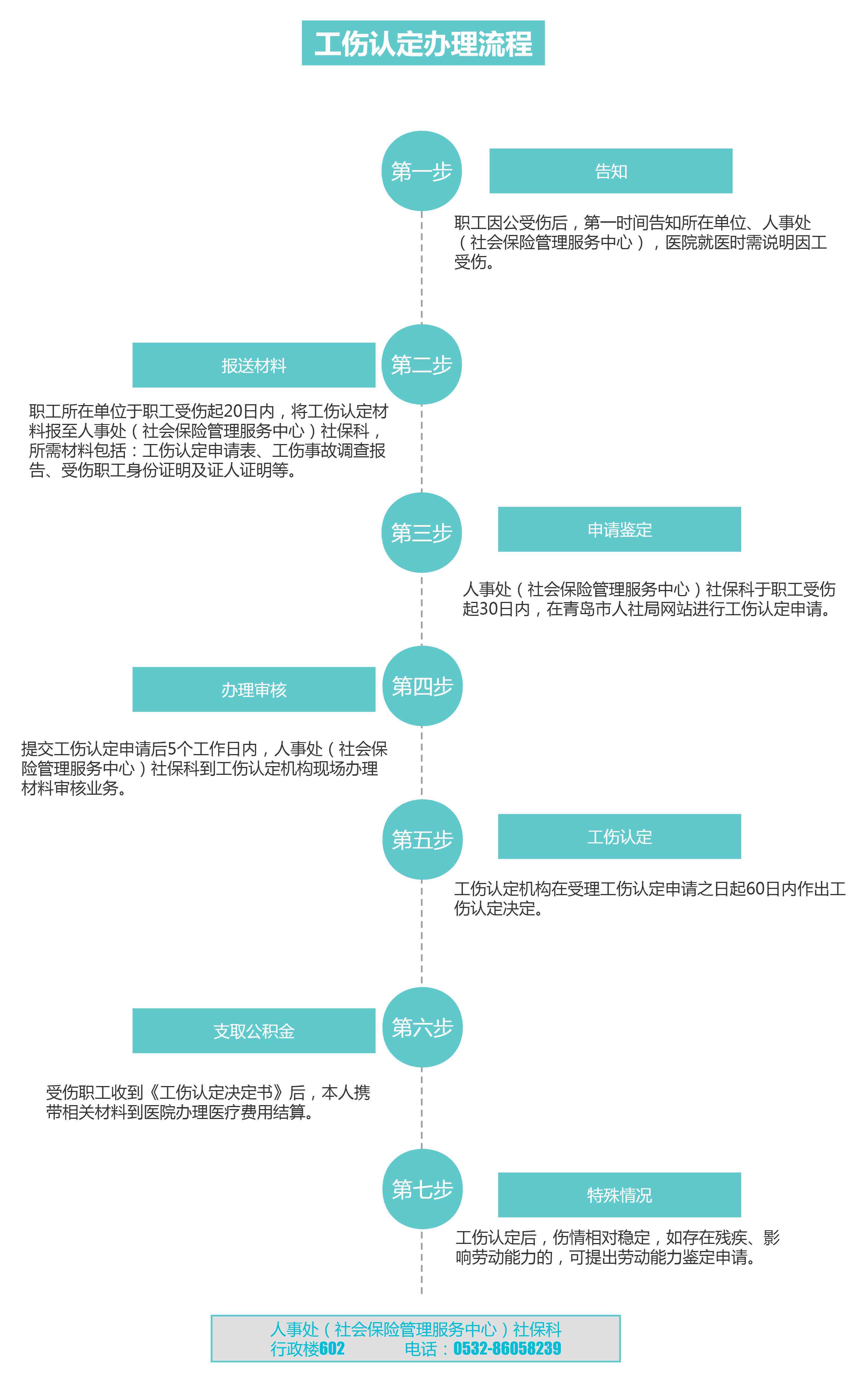 '工伤认定：个人委托企业办理工伤认定流程详解'