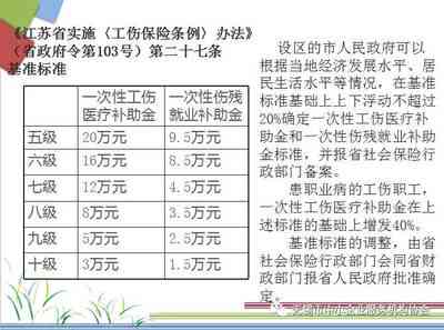 宿迁工伤认定完整指南：工伤标准、认定条件及赔偿细则解析