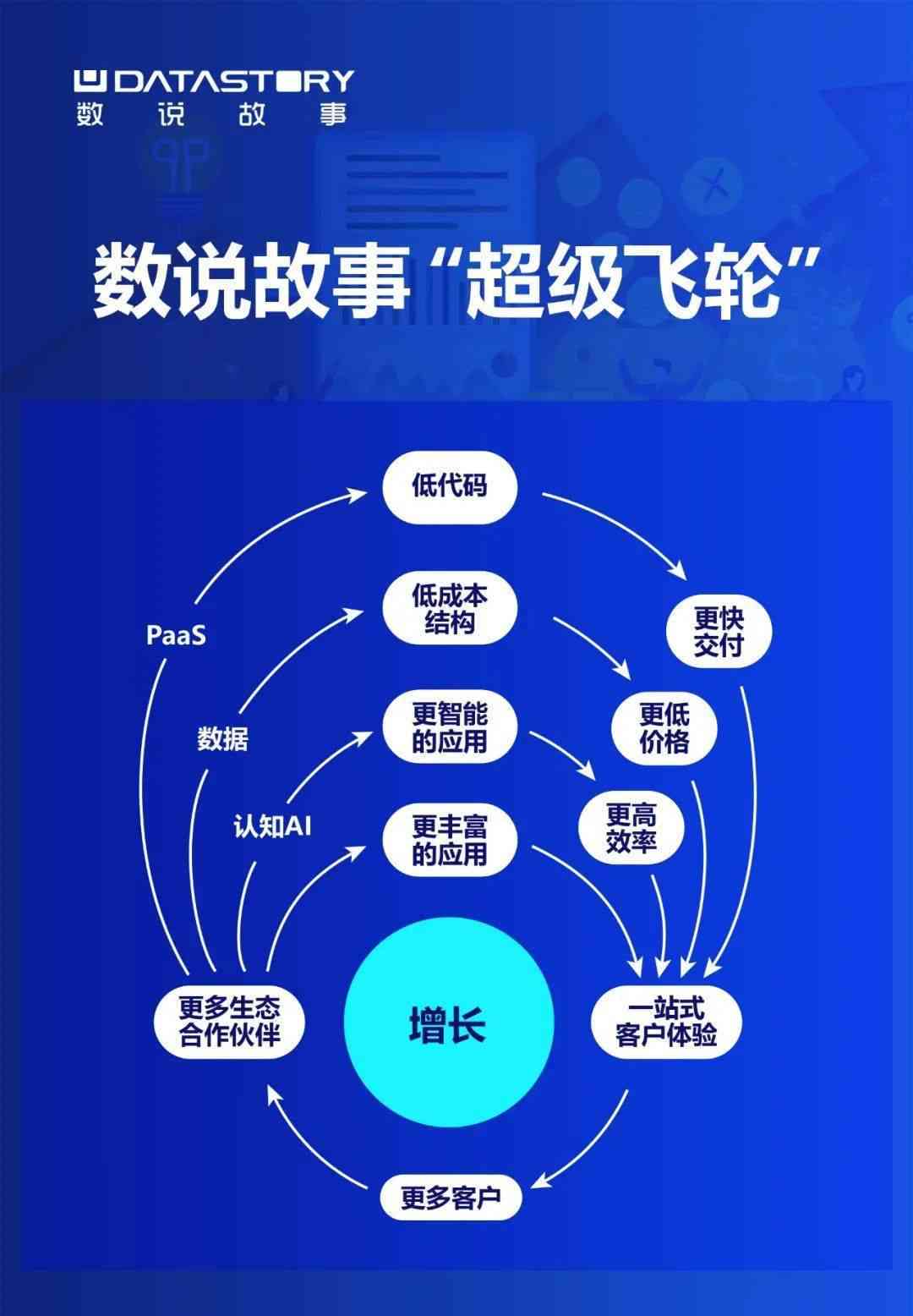 一站式数字艺术创作：AI智能辅助平台，全面满足创意设计与制作需求