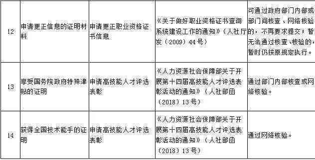 工伤认定全攻略：个人如何准备工伤证明材料及常见问题解答