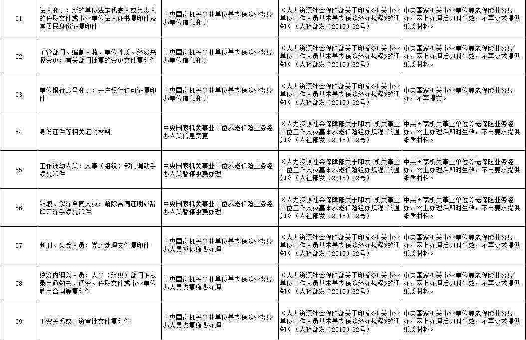 个人如何做工伤认定：申请、办理证明及认定书步骤