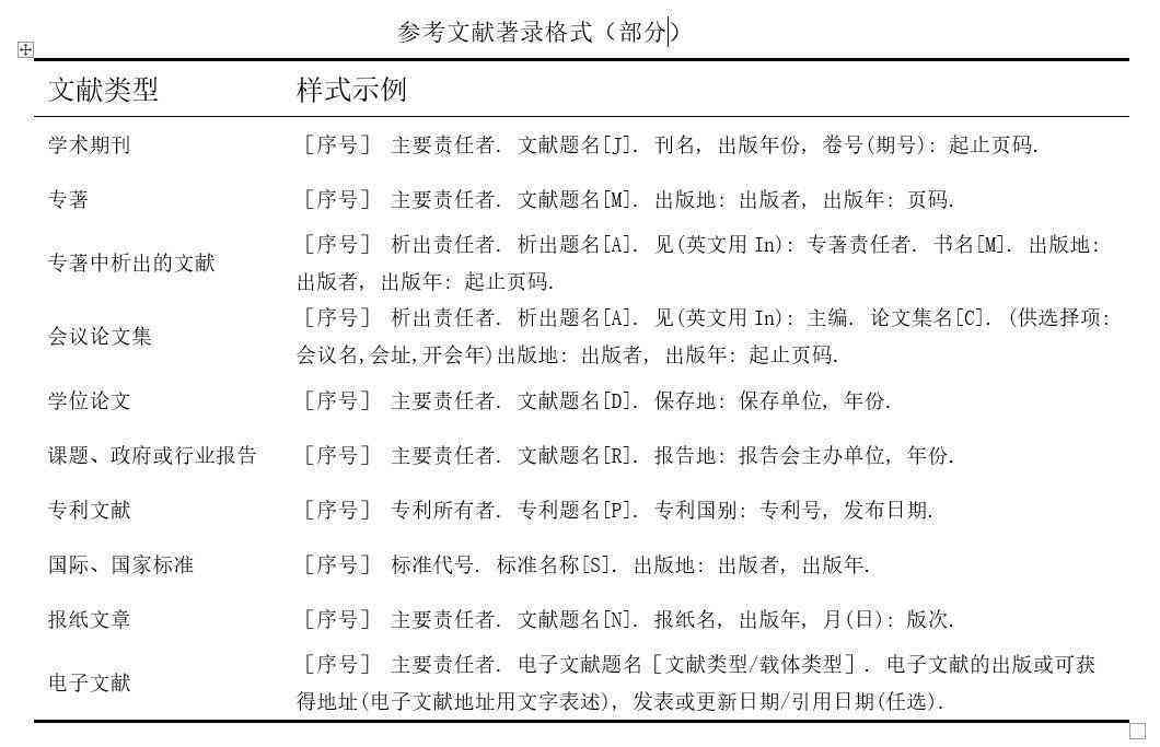 全面指南：文献阅读报告撰写格式与模板详解