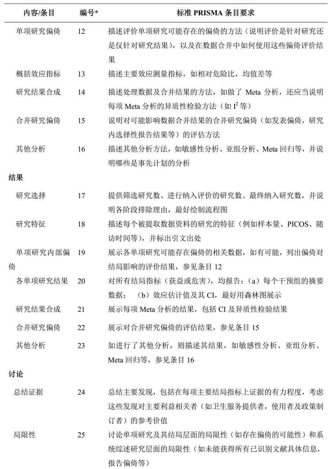 全面指南：文献阅读报告撰写格式与模板详解