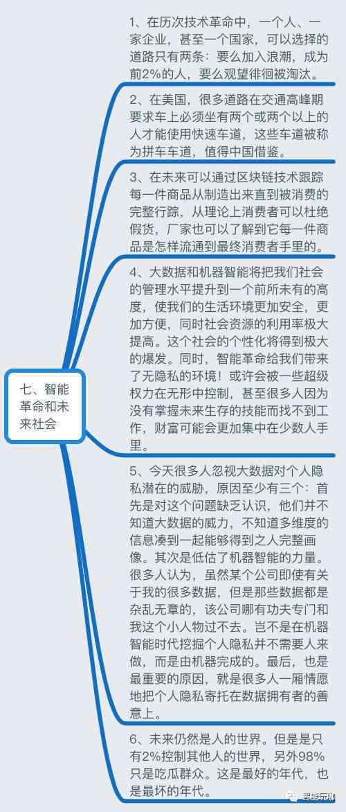 ai文献读书报告