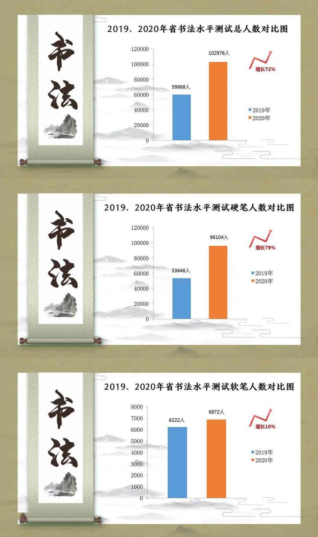 AI书法创作：如何评价其技艺水平与未来发展潜力？