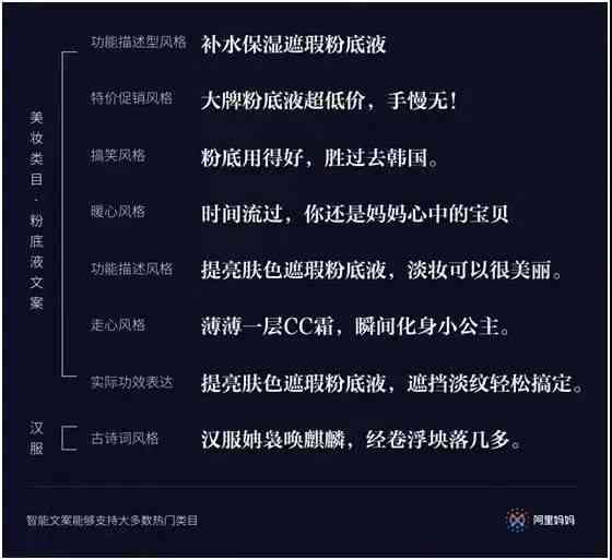 AI智能文案生成工具全解析：哪里找、如何用、优势与选择指南
