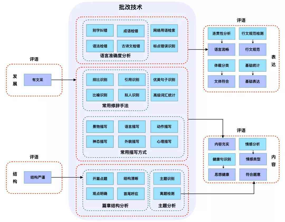 智能作文辅助软件：一键生成优秀作文