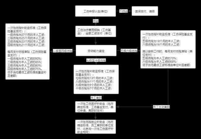 个人申请认定工伤流程是什么：详细步骤、所需资料及范本解析