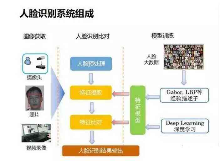 AI寻人技术原理：深度解析与应用分析