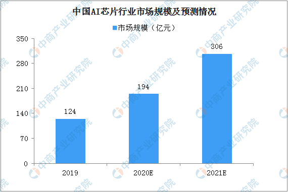 智能AI产品深度剖析与市场趋势分析