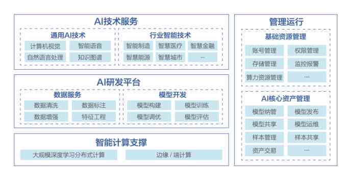 AI在工业设计中的应用：从创作流程到作品实现的全方位指南