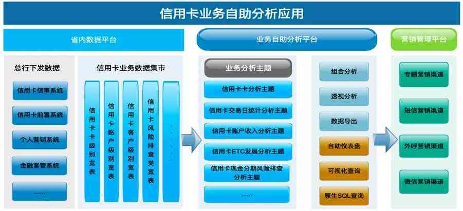 运用AI技术高效构建文案框架攻略
