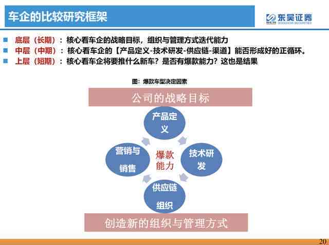 运用AI技术高效构建文案框架攻略
