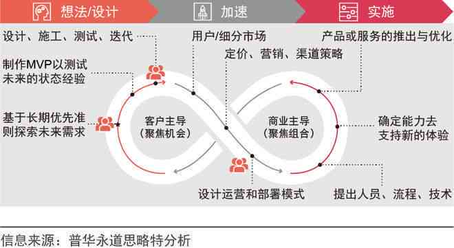 运用AI技术高效构建文案框架攻略