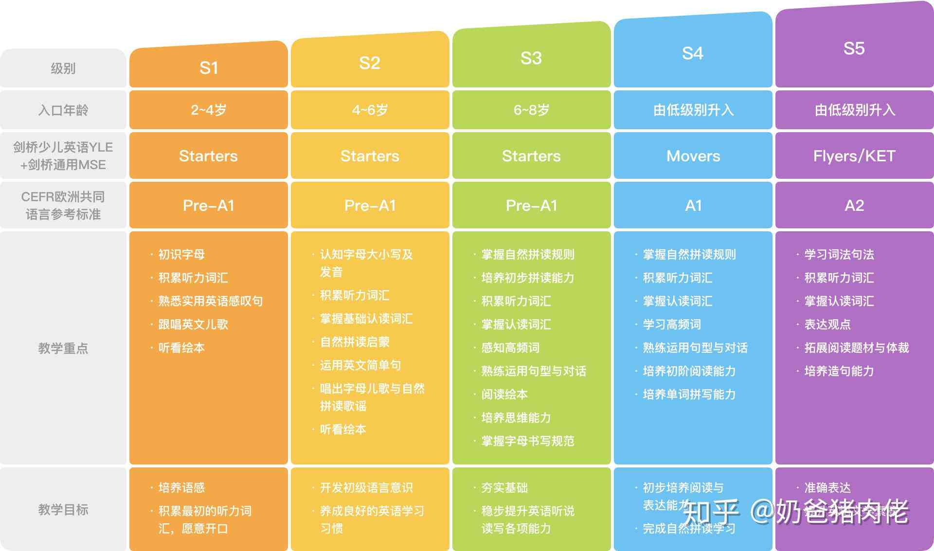 幼教AI智能写作答案一键与使用攻略：全面解决幼儿教育写作难题
