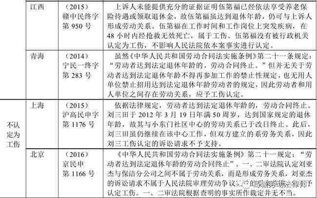 个人工作者工伤认定指南：涵常见疑问与认定流程详解