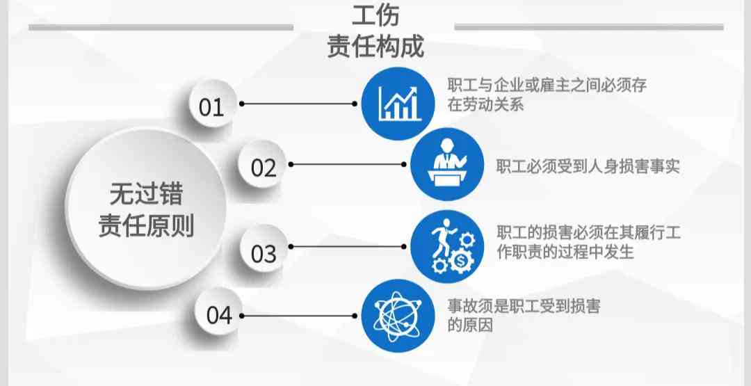 工伤认定流程、时间节点及个人权益保护详解