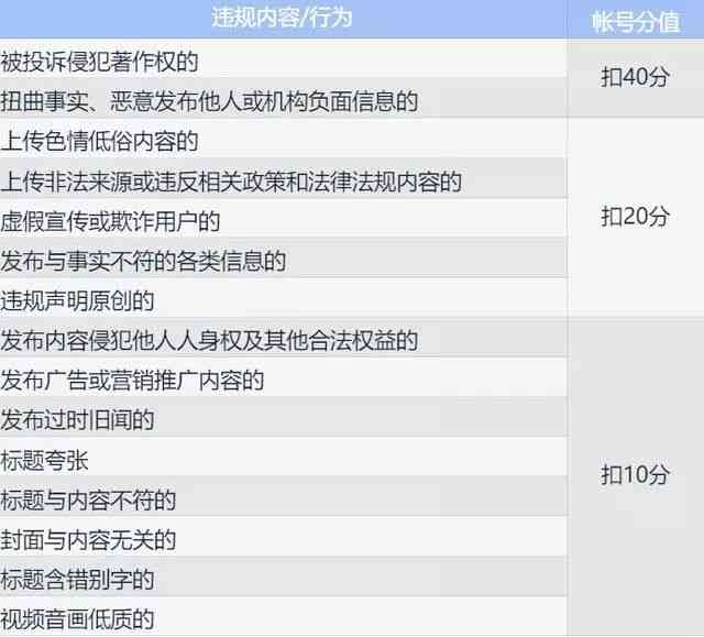 头条AI写作会封号吗，头条写作真的能赚钱月入过万吗