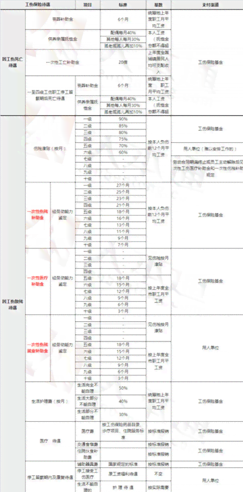 个人认定工伤上哪个部门申请、鉴定、查询及所需资料与难度解析
