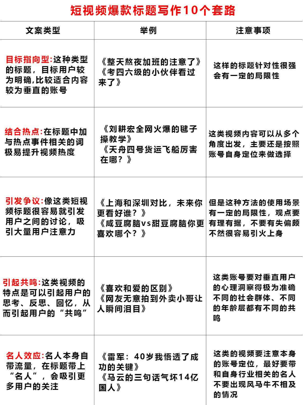 抖音爆款标题文案秘：热门趋势解析与创意撰写攻略