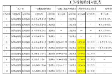 个人认定工伤几率大吗