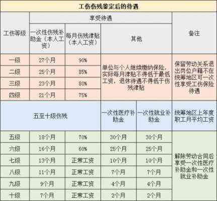 个人认定工伤十级标准最新
