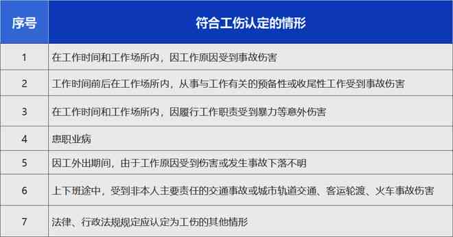 个人申请工伤认定所需材料与流程：提交部门、撰写指南及列表详情