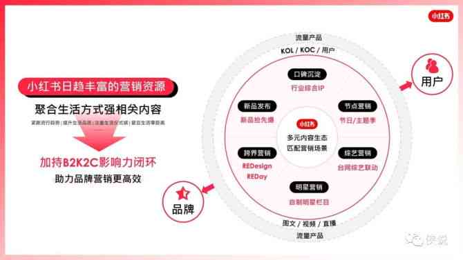 创作者如何在AI时代保障小红书权益：全面攻略与资源搜索指南