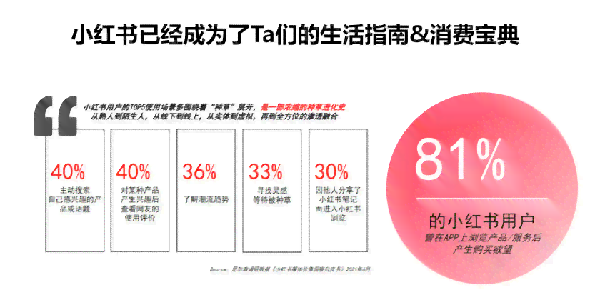 创作者如何在AI时代保障小红书权益：全面攻略与资源搜索指南