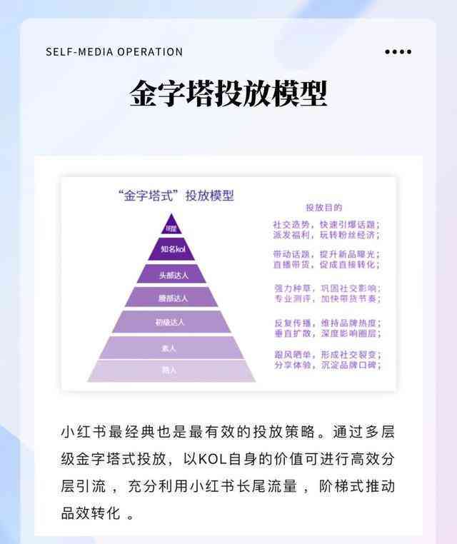 小红书创作者中心攻略：全面解析内容创作、流量提升与收益更大化指南