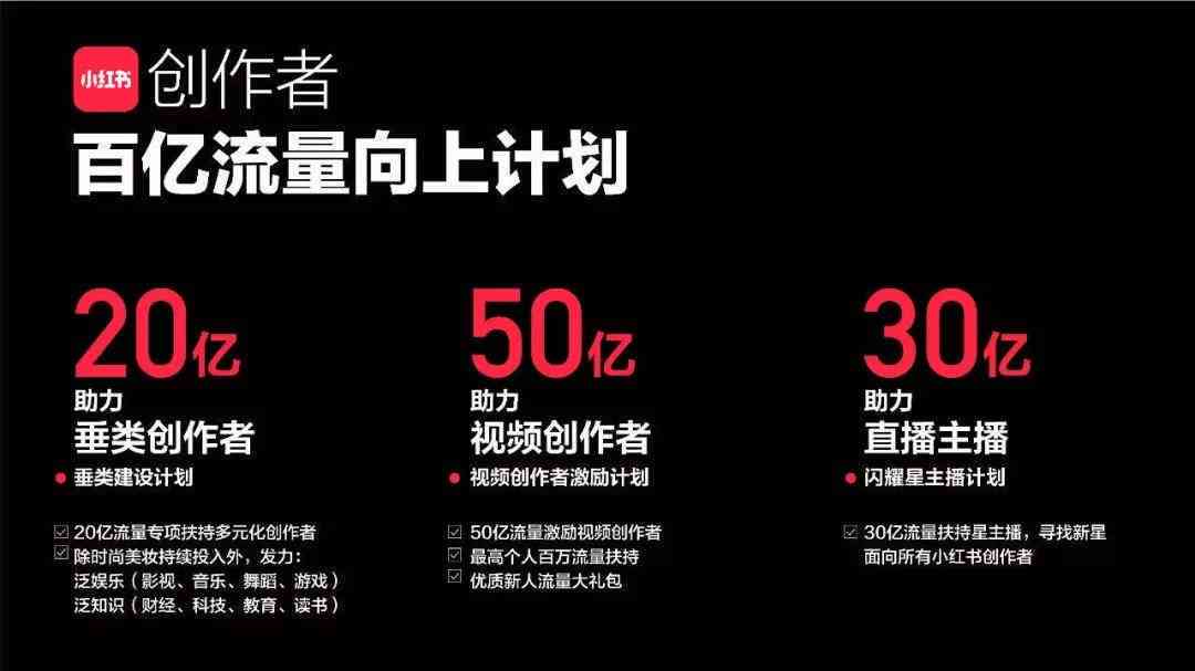 小红书创作者中心攻略：全面解析内容创作、流量提升与收益更大化指南