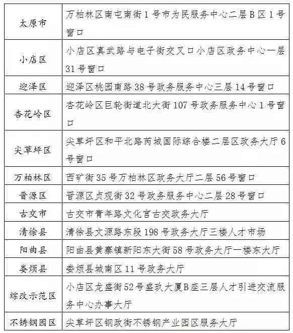 工伤个人申报流程详解：医疗费用支付责任与报销指南