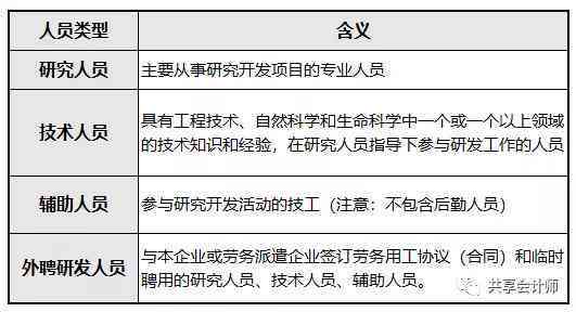 工伤个人认定后赔偿金计算详解：各项补助与津贴核算指南