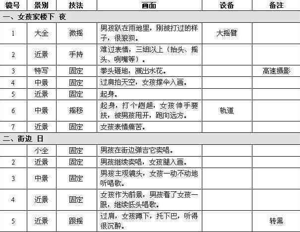 探秘抖音直播：脚本撰写攻略与意义解析