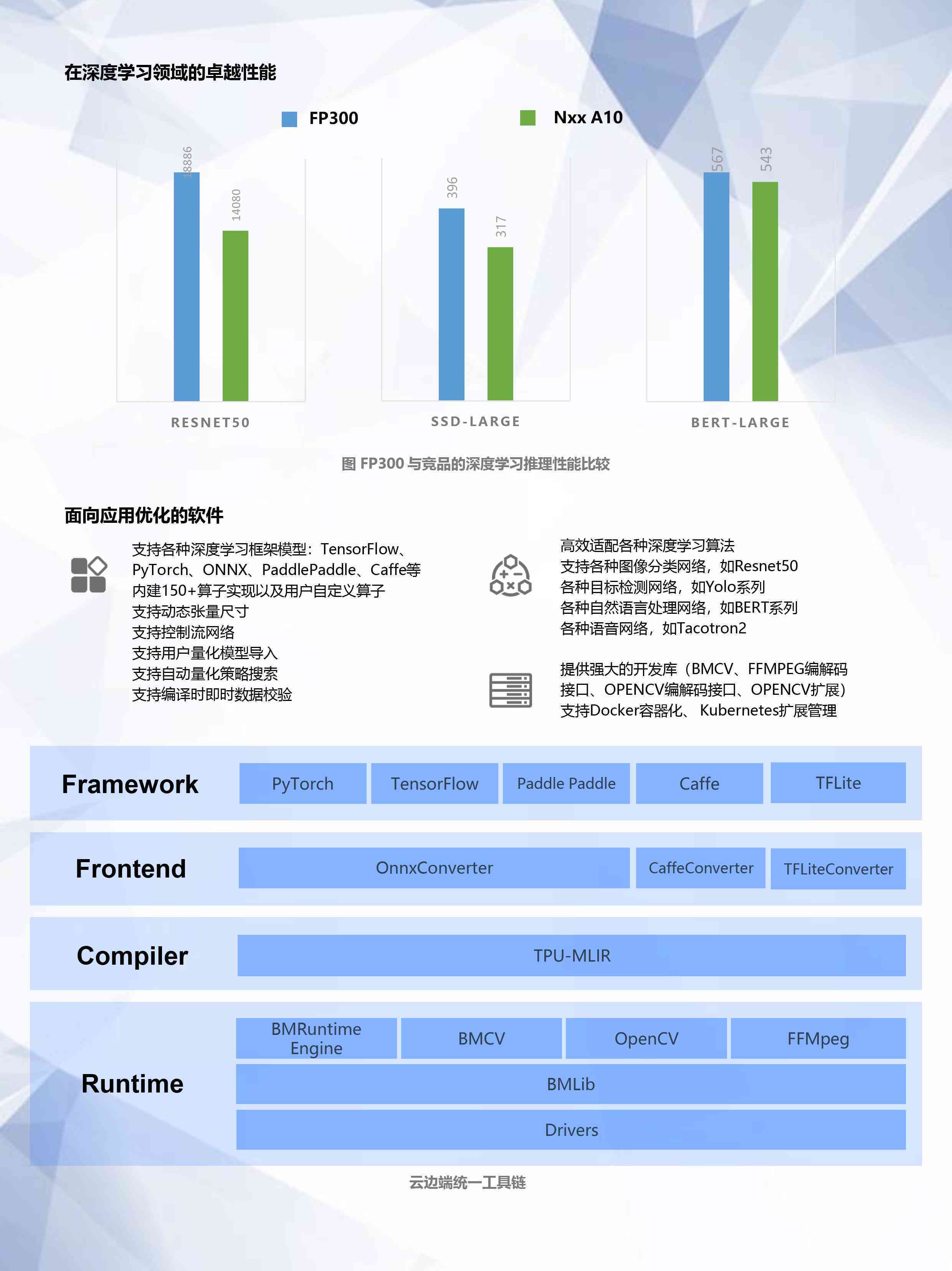 AI加速卡应用详解：全面覆性能提升、选购指南与常见问题解答